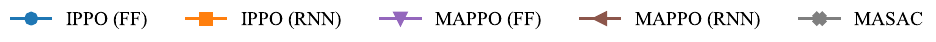 Legend for MARL baseline learning curves
